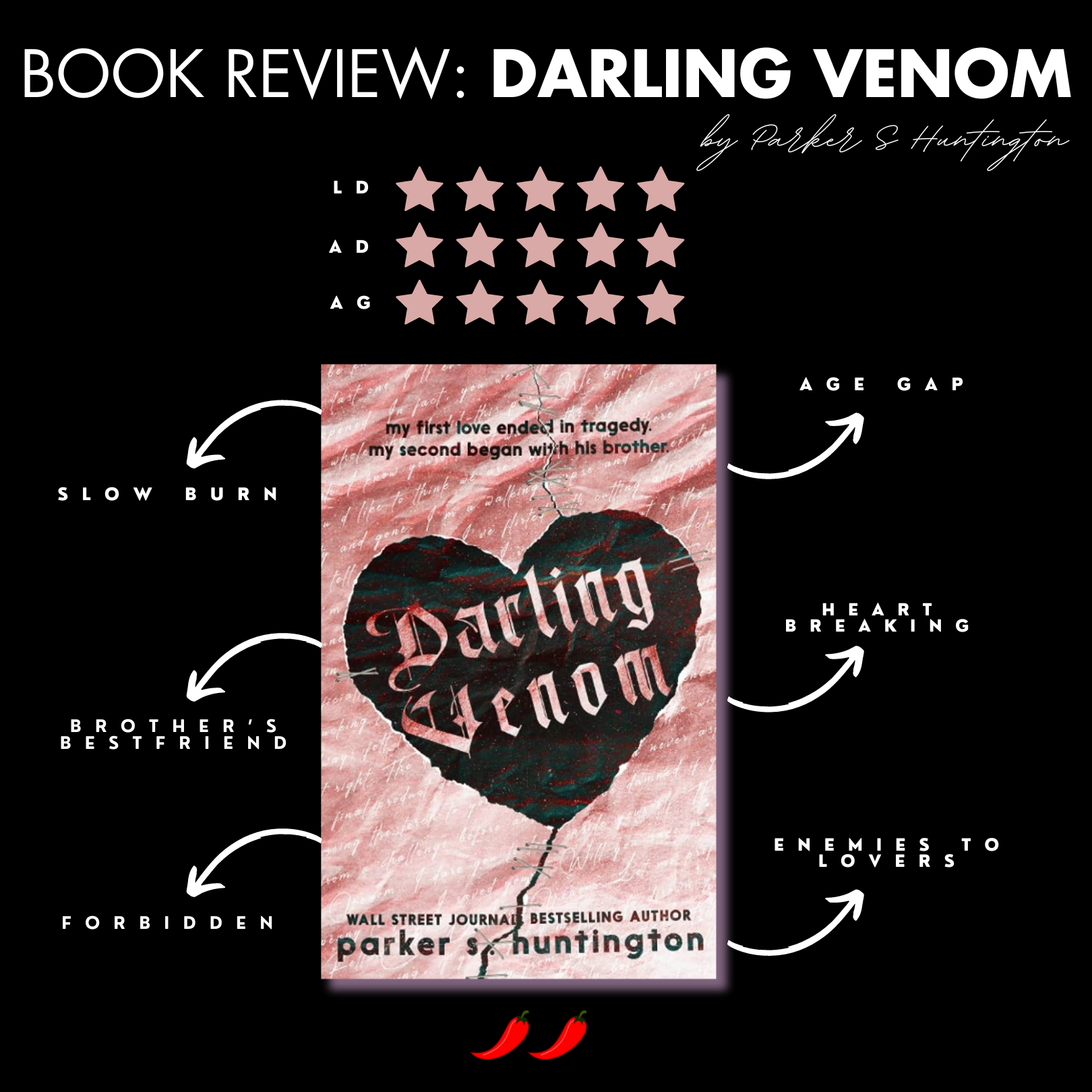 Book Review: Darling Venom By Parker S. Huntington