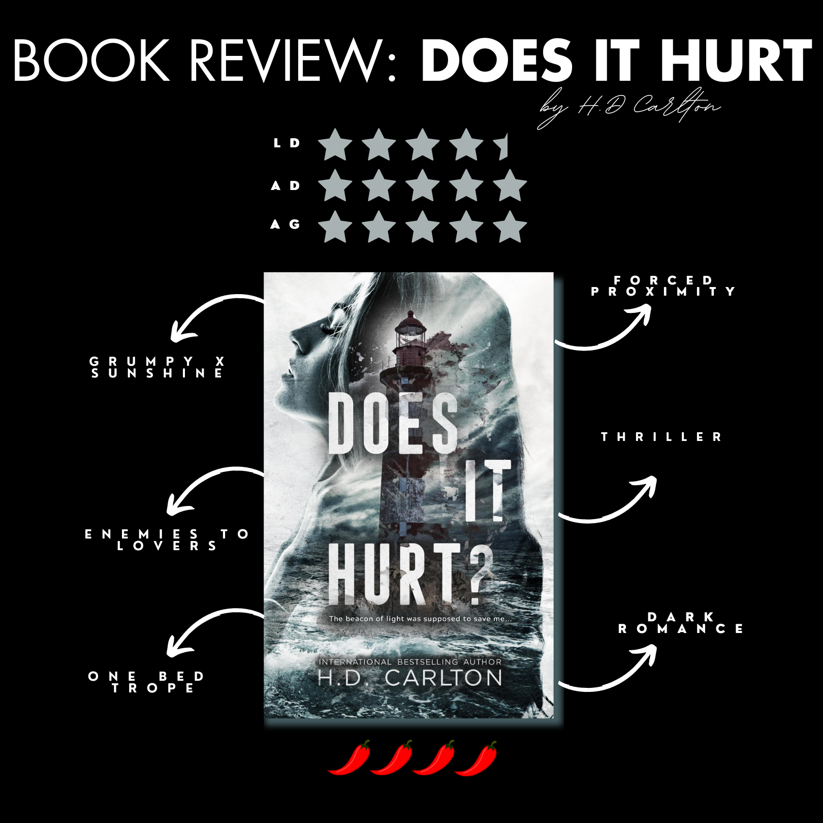 Book Review: Does It Hurt By H.D Carlton