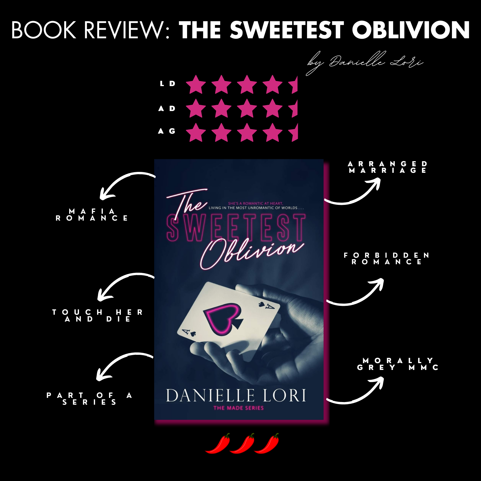 Book Review: The Sweetest Oblivion By Danielle Lori – Trilogyofromance