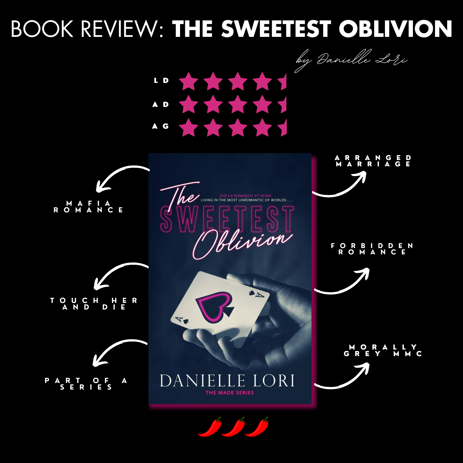 Book Review: The Sweetest Oblivion By Danielle Lori