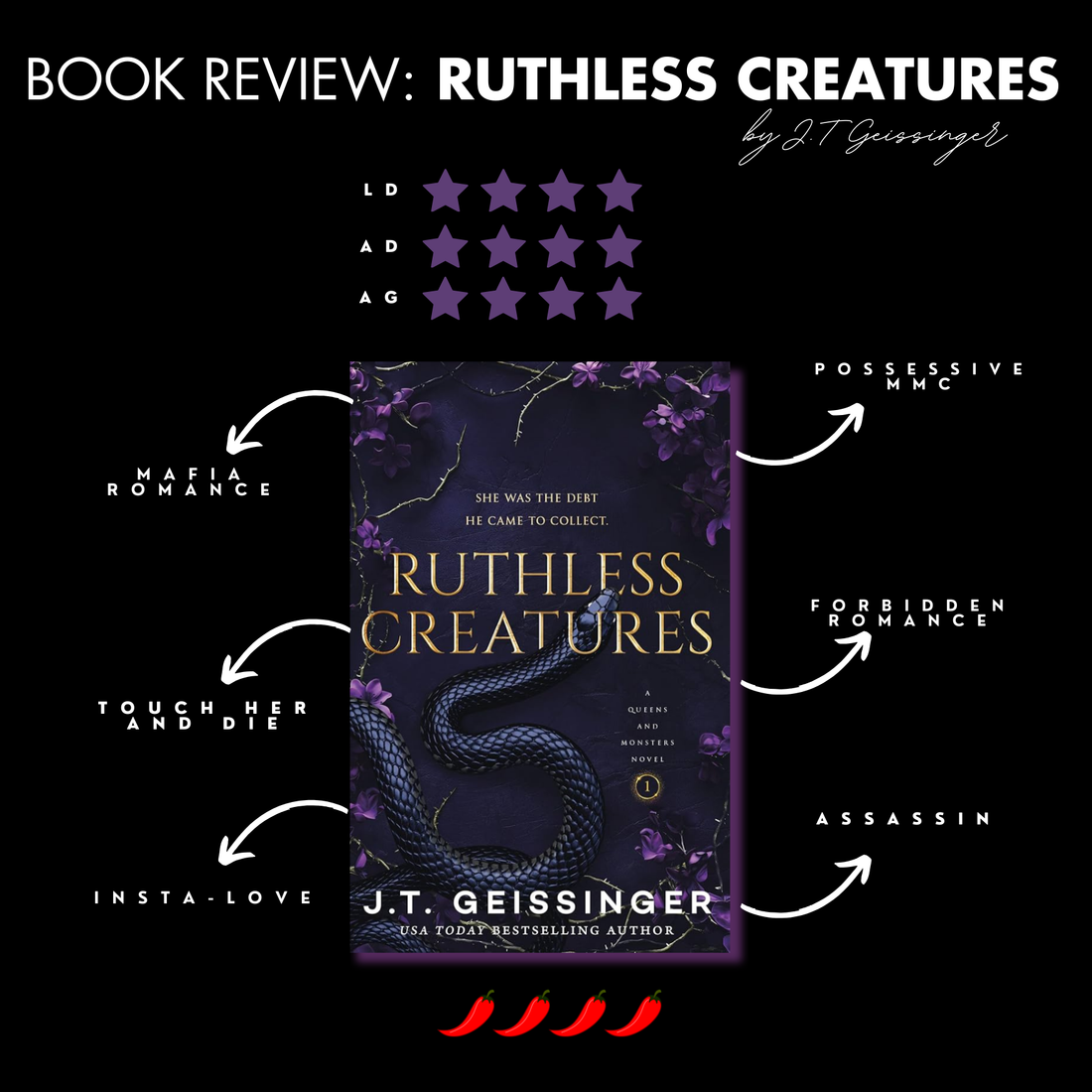 Book Review: Ruthless Creatures By J.T Geissinger
