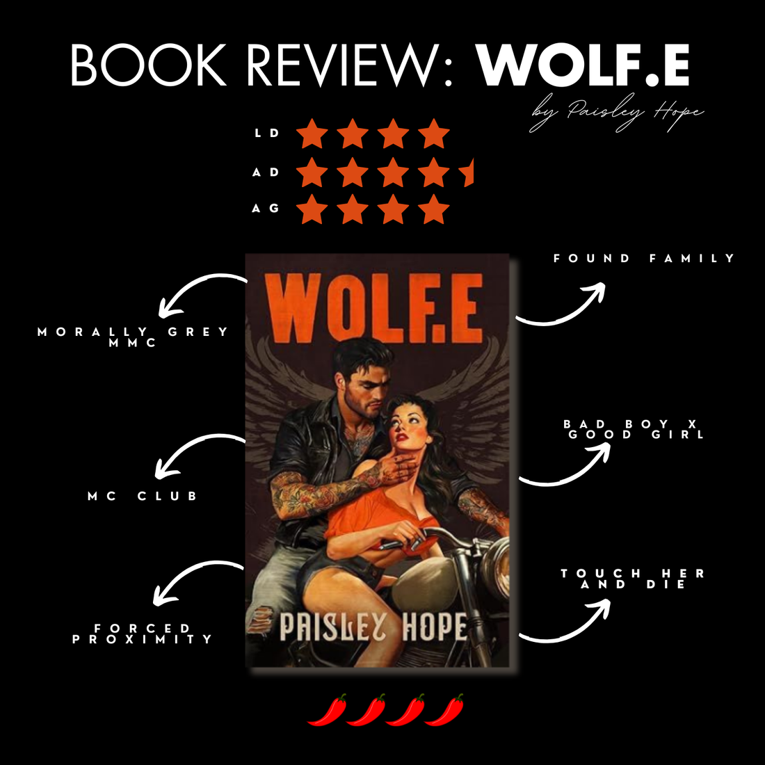 Book Review: Wolf.E By Paisley Hope