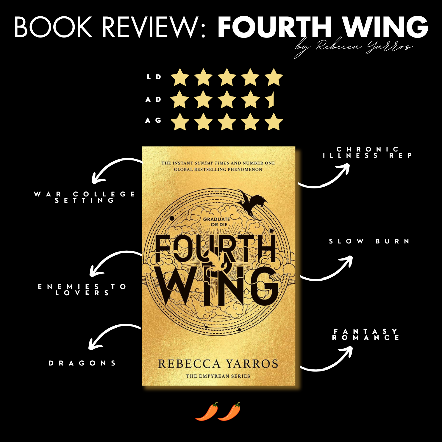 Book Review: Fourth Wing By Rebecca Yarros