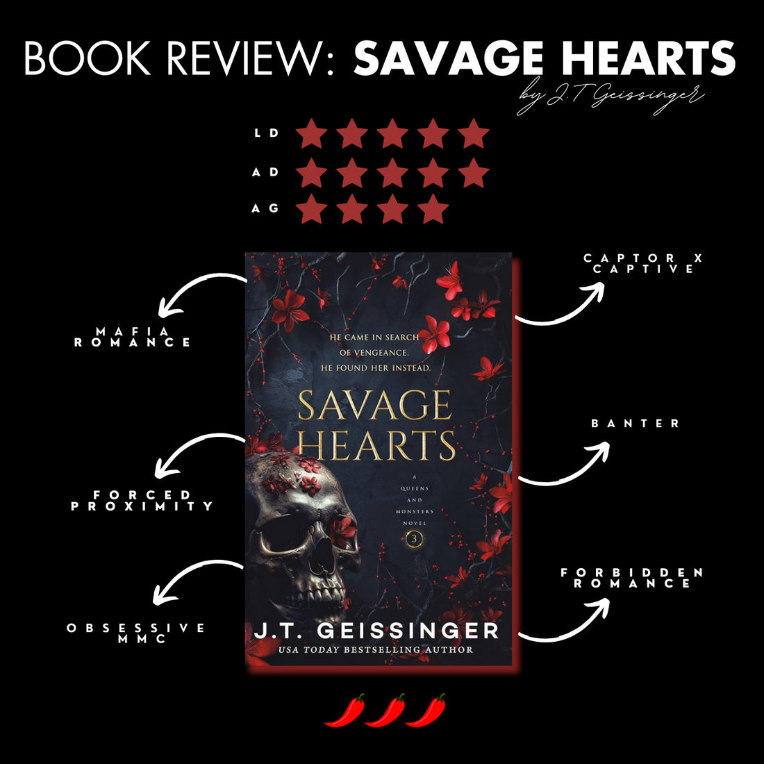 Book Review: Savage Hearts By J.T Geissinger