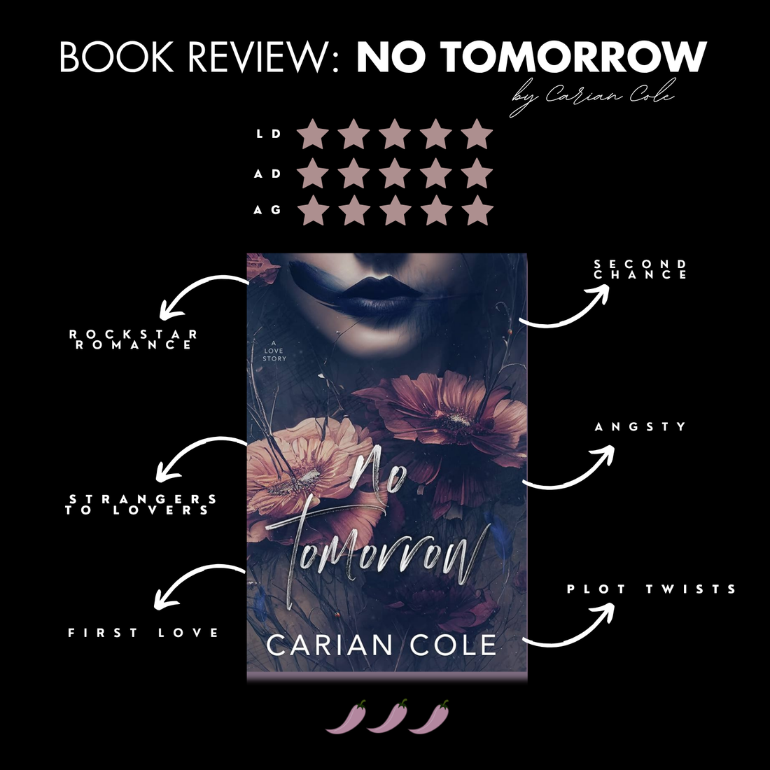 Book Review: No Tomorrow By Carian Cole