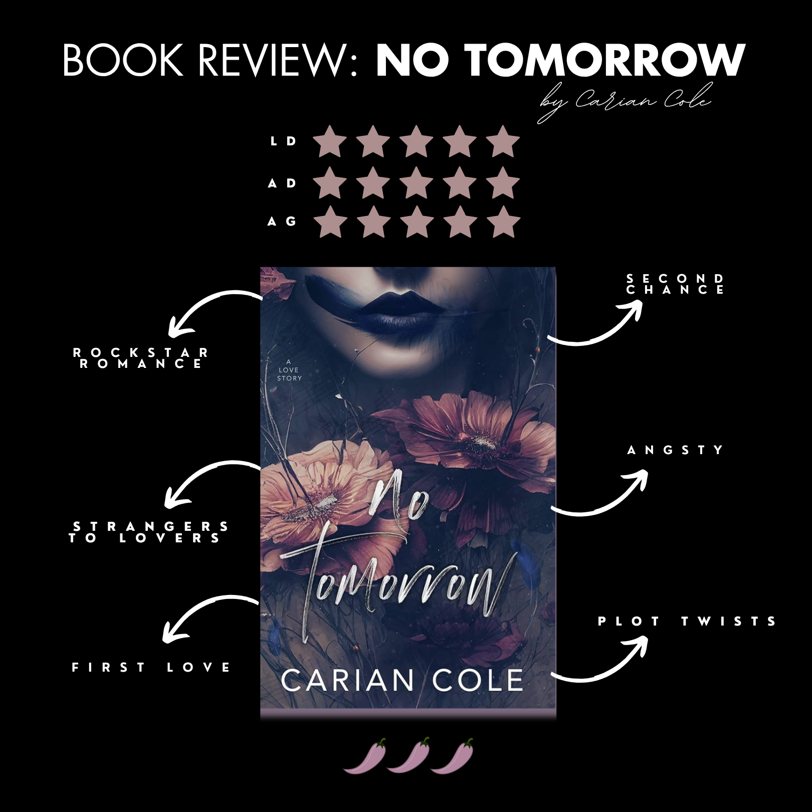 Book Review: No Tomorrow By Carian Cole