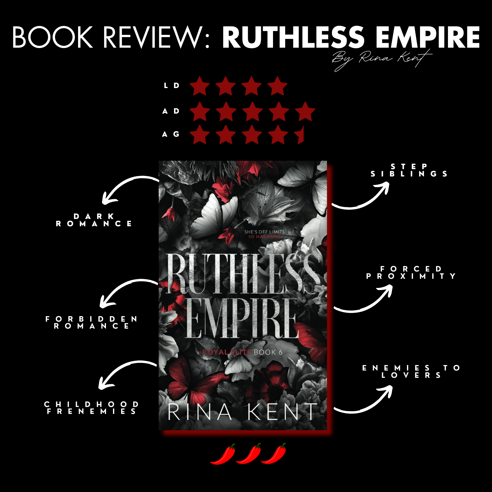 Book Review: Ruthless Empire By Rina Kent