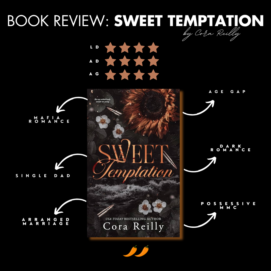 Book Review: Sweet Temptation By Cora Reilly