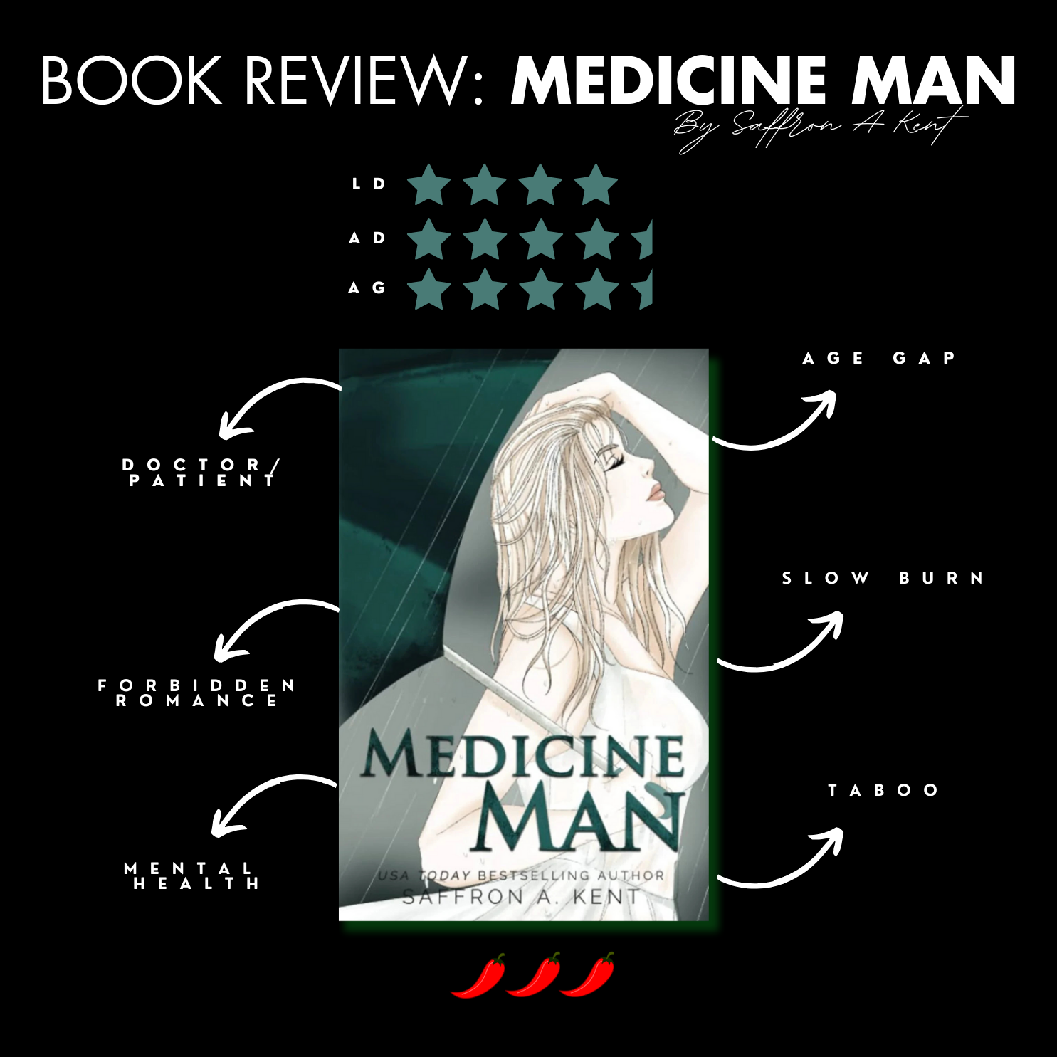 Book Review: Medicine Man By Saffron A. Kent