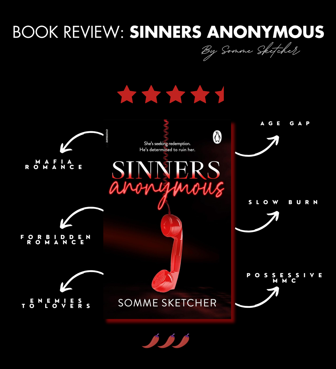 Book Review: Sinners Anonymous By Somme Sketcher