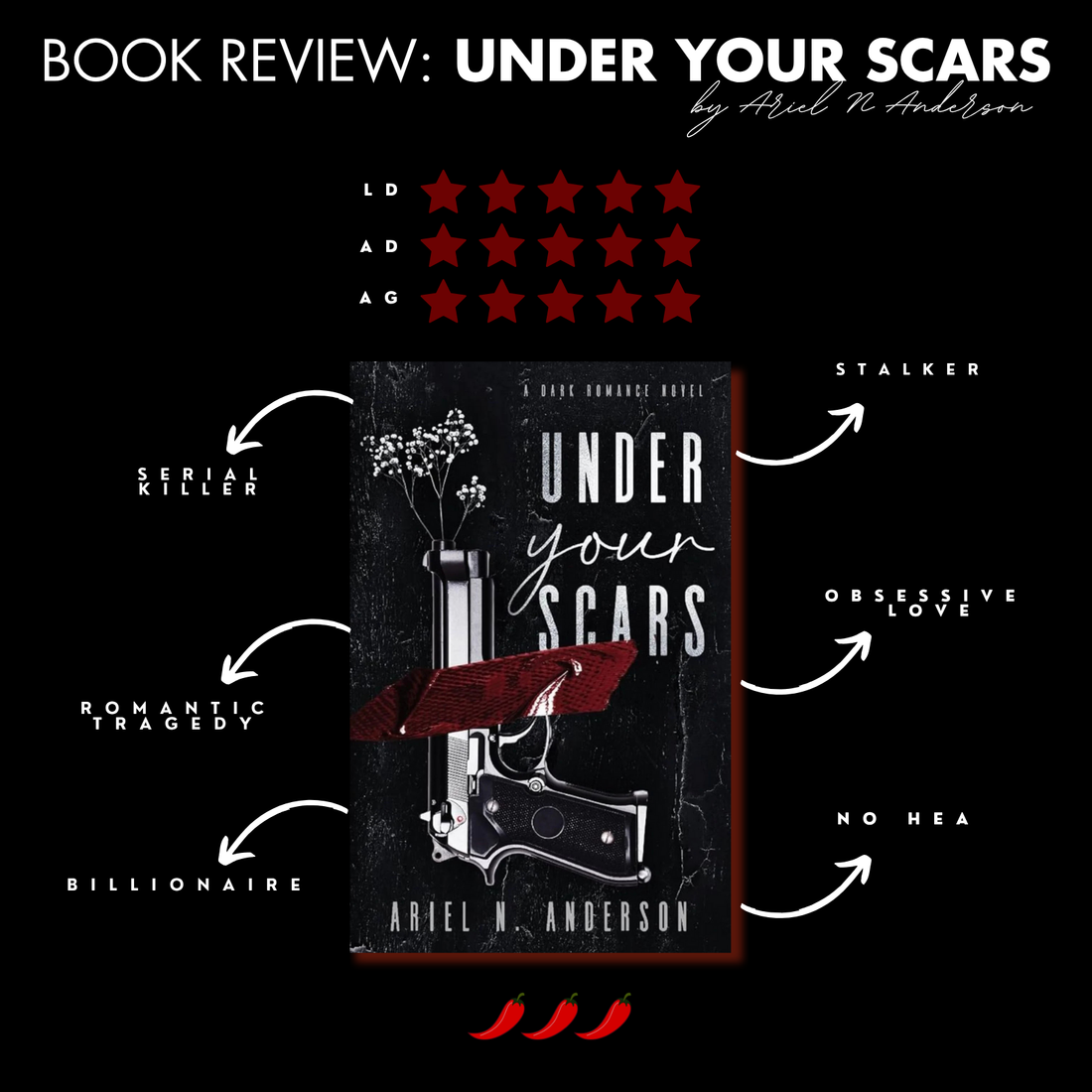 Book Review: Under Your Scars By Ariel N. Anderson