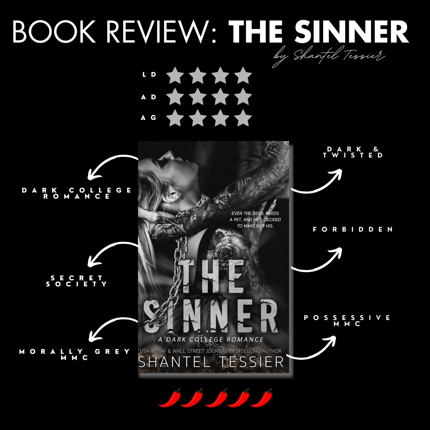 Book Review: The Sinner By Shantel Tessier