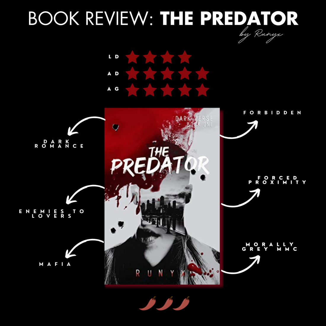 Book Review: The Predator By RuNyx