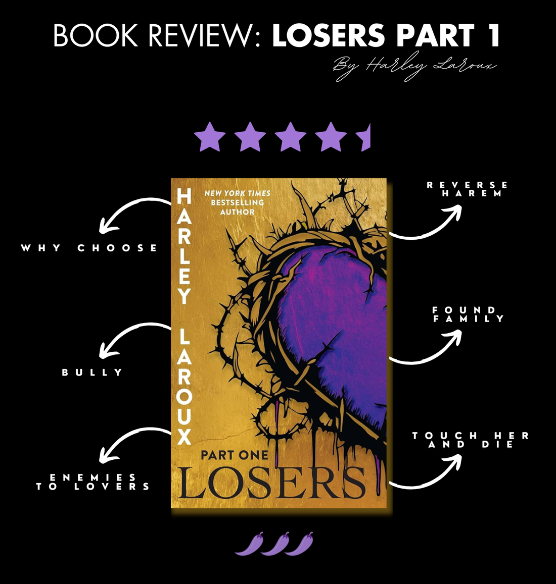 Book Review: Losers Part I By Harley Laroux