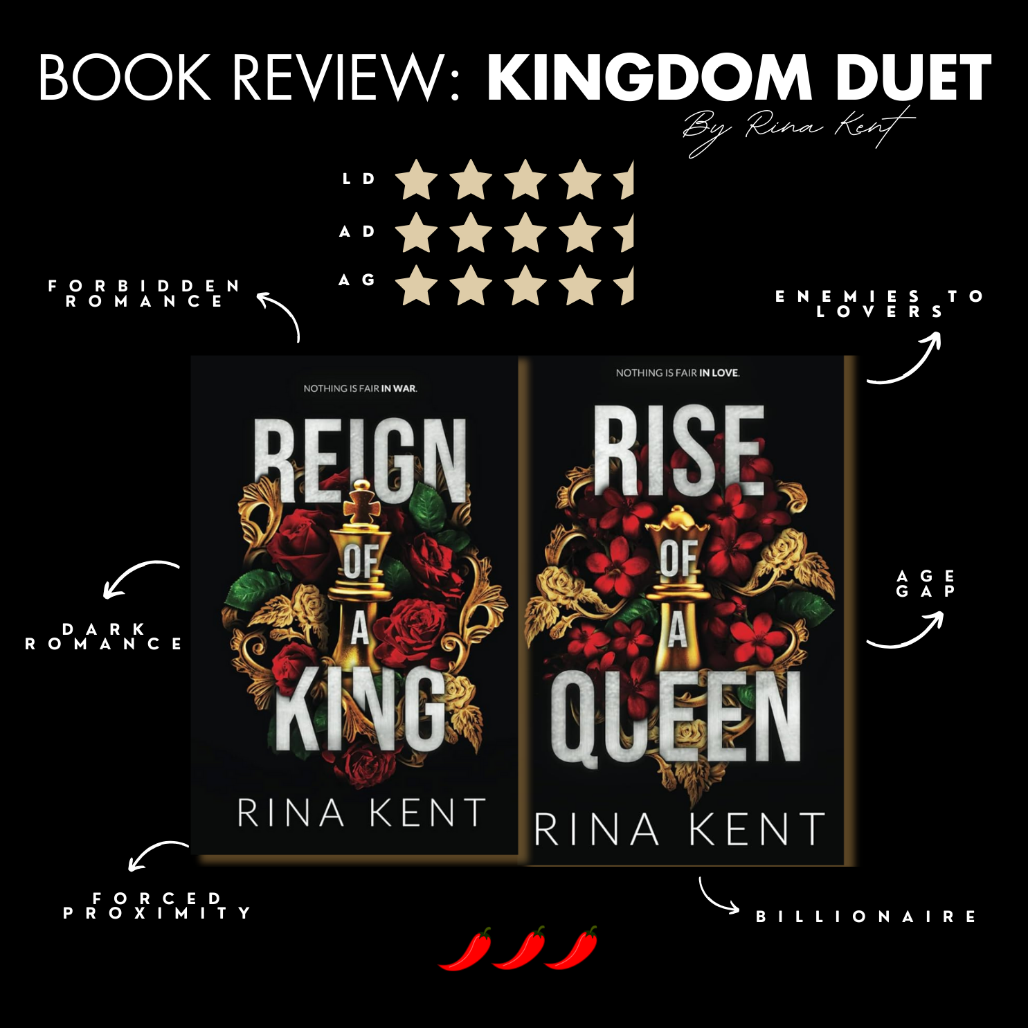 Book Review: Kingdom Duet By Rina Kent