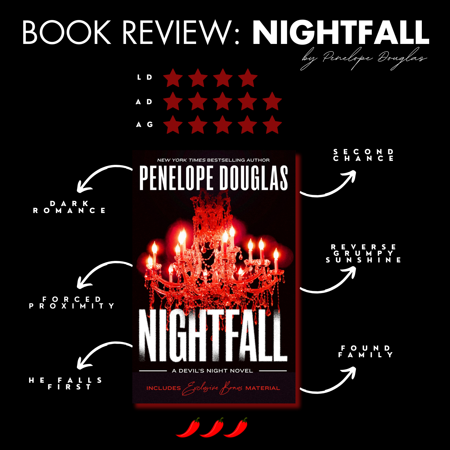 Book Review: Nightfall By Penelope Douglas