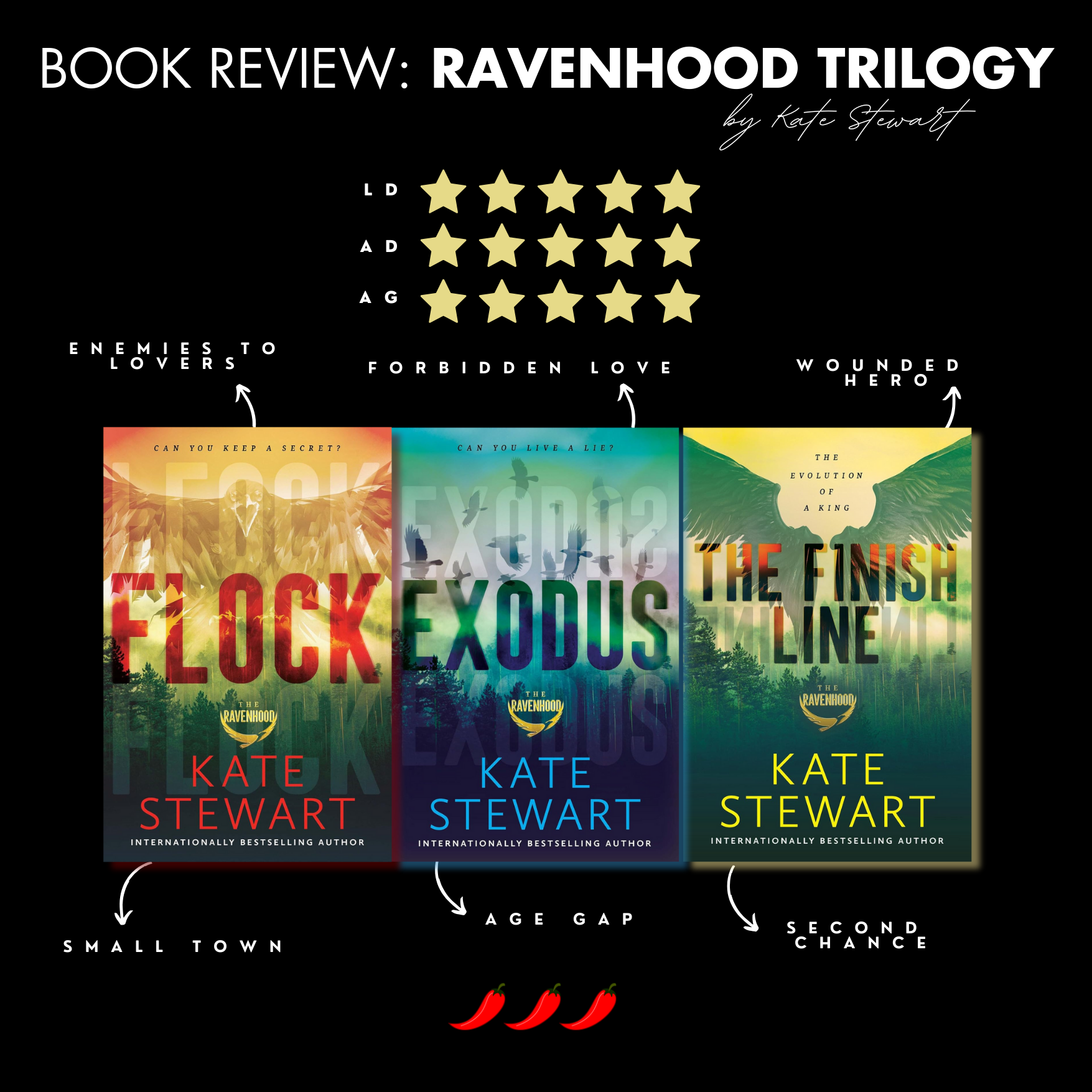 Book Review: Ravenhood Trilogy By Kate Stewart