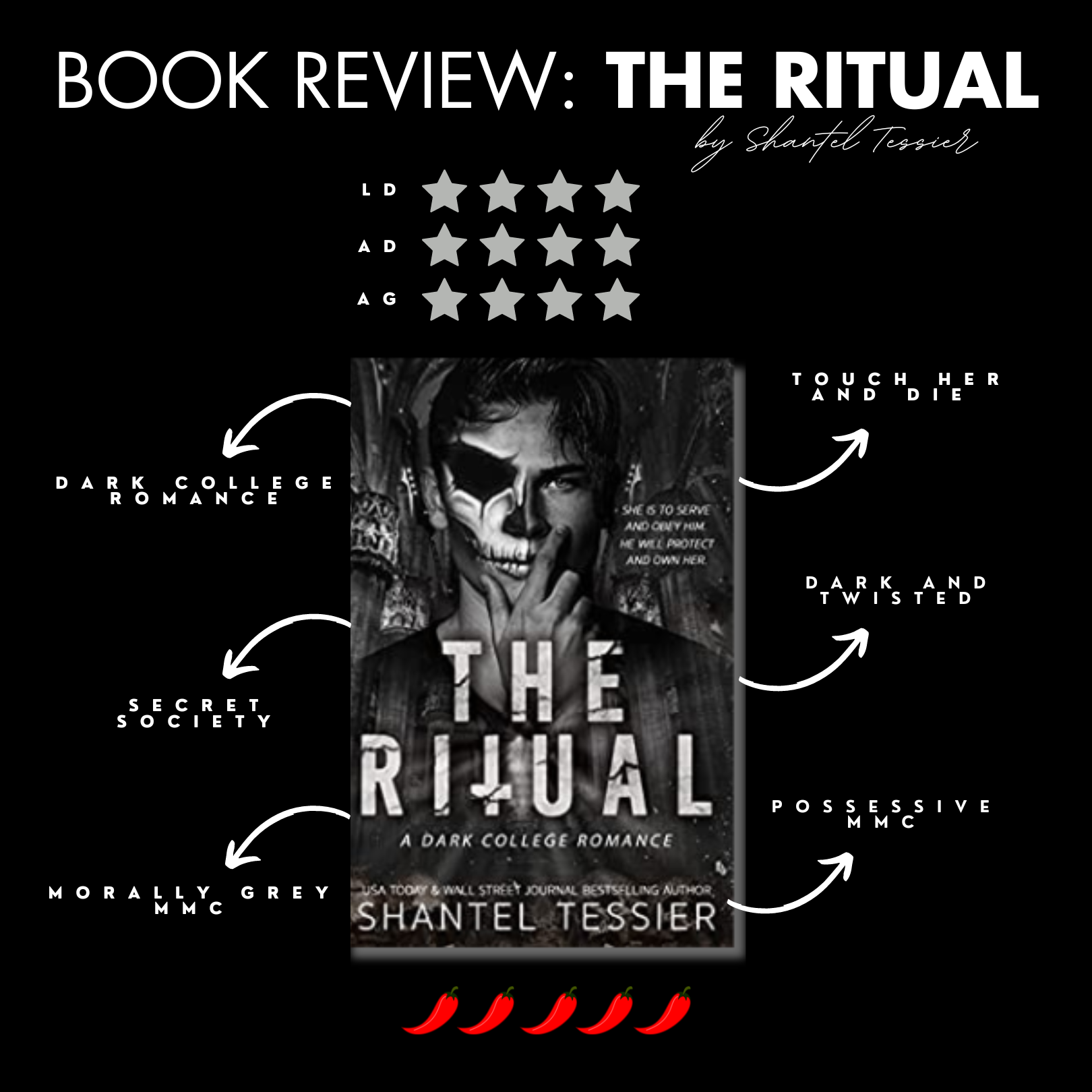 Book Review: The Ritual By Shantel Tessier – Trilogyofromance