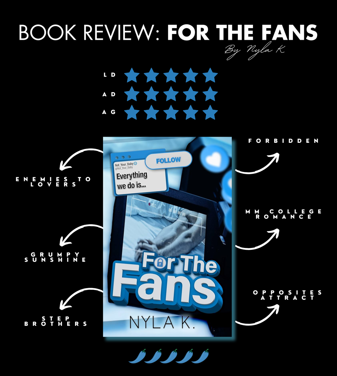 Book Review: For The Fans By Nyla K