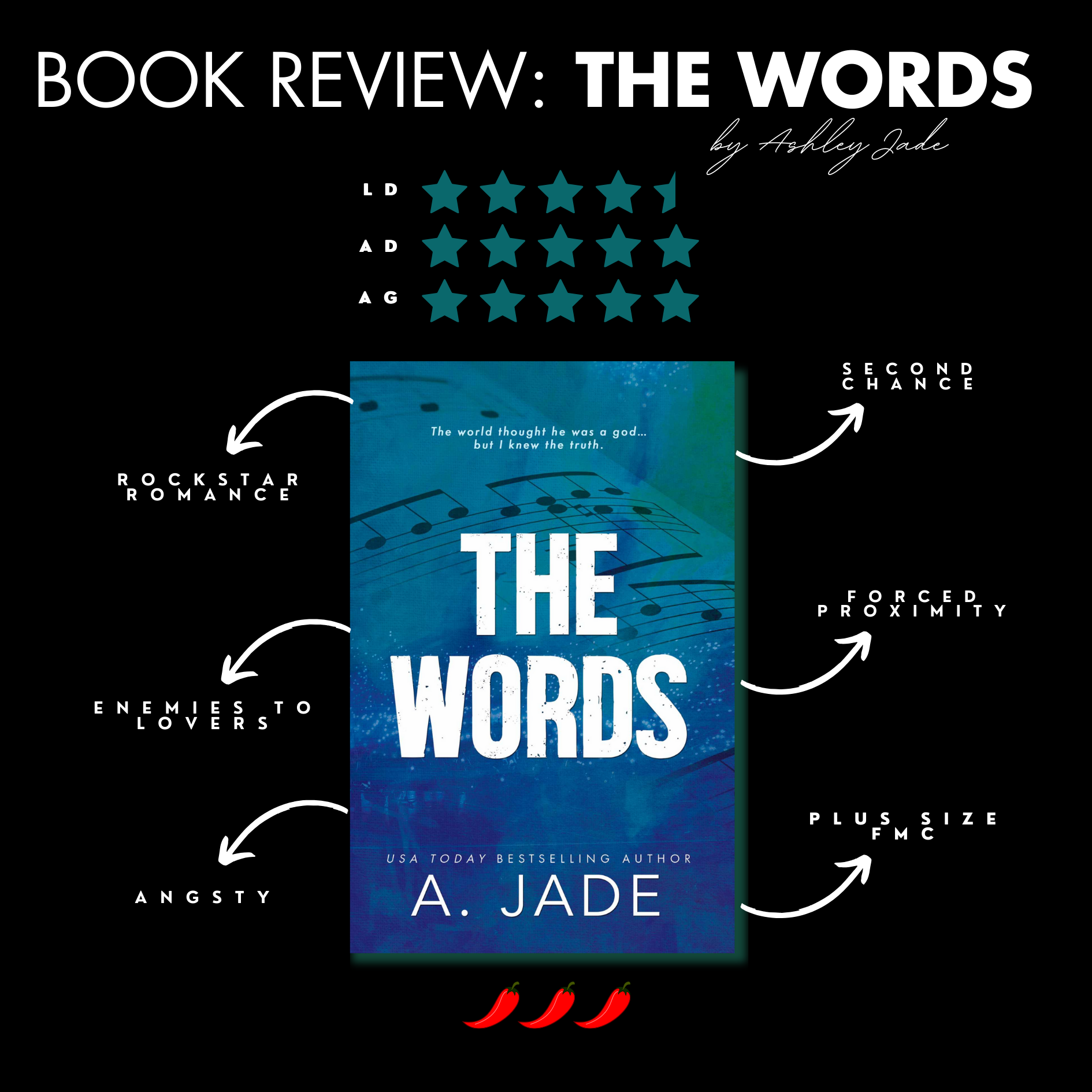Book Review: The Words By Ashley Jade